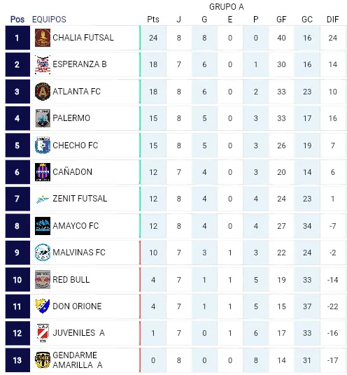Futsal Primera B Grupo A 8va fecha 2023