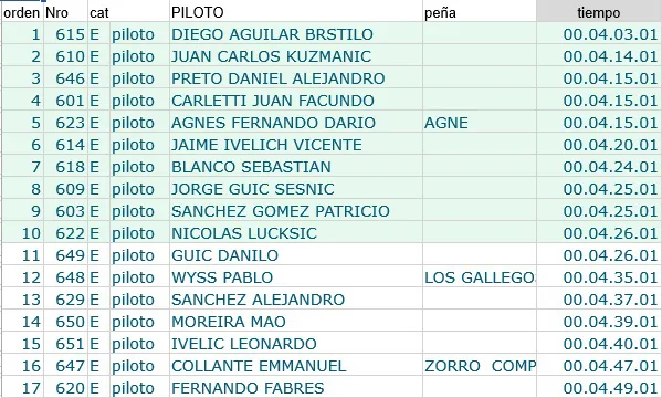 GPH Clasificación Pablo Wyss