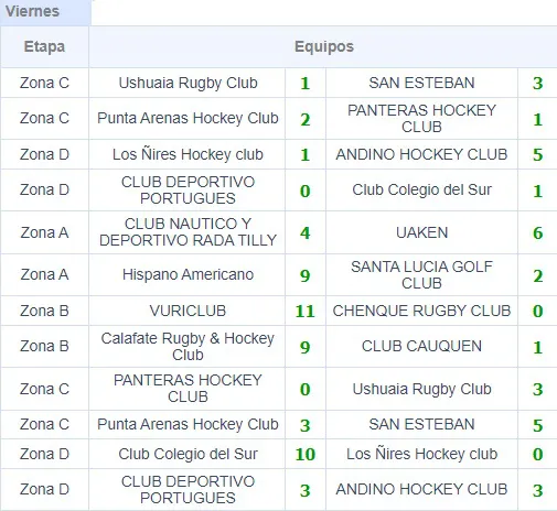 Hockey Damas resultados