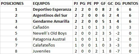 Fútbol Primera División Posiciones 2da Fecha Clausura 2023