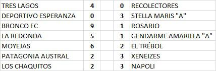 Futsal Primera A 6ta Fecha 2022 Resultados