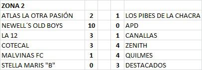 Futsal Primera B Zona 2 4ta Fecha Resultados