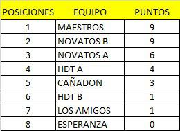 +50 Tabla de Posiciones 3era fecha