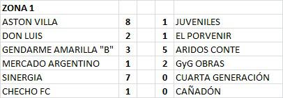 Futsal Primera B 4ta Fecha Resultados