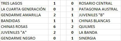 Futsal Femenino 3era Fecha Resultados