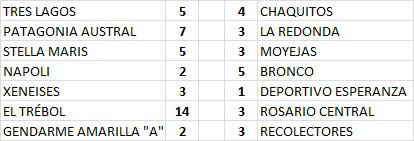 Futsal Masculino Libre 2da Fecha 2022