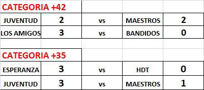 Futbol de Veteranos 2da fecha 2023