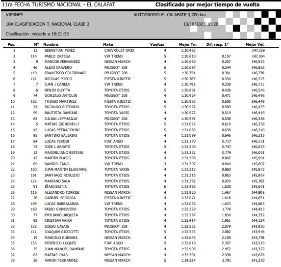 TN Clase 2 1era Clasificación Viernes 13 de octubre 2023