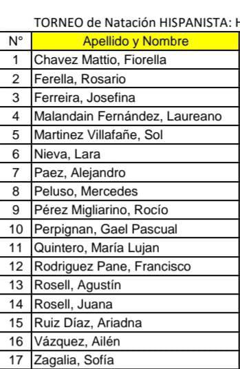 Nadadores Lista a Río Gallegos