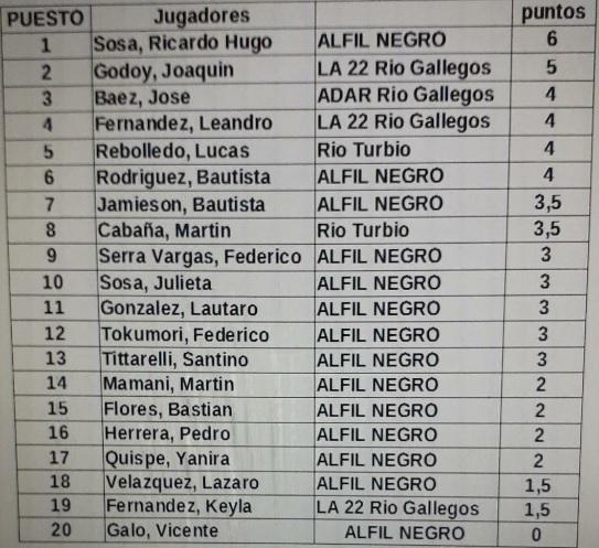 Ajedrez Torneo Cierre Alfil Negro 2022