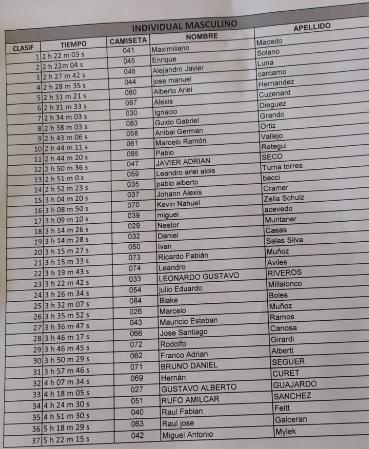 Desafio de Los Campamentos Clasificación varones 2023