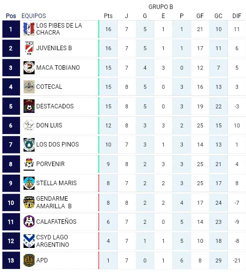Futsal Primera B Grupo B 8va fecha 2023