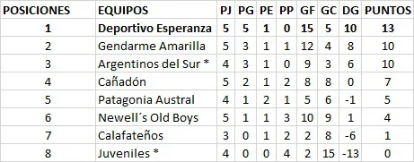 Tabla de Posiciones Primera División 2023