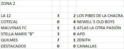 Futsal Primera B Zona 2 2da Fecha Resultados