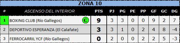 Torneo Regional Amateur Posiciones Zona 10 4ta Fecha 2022