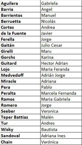 Nadadores cruce nado Lago Argentino 2022