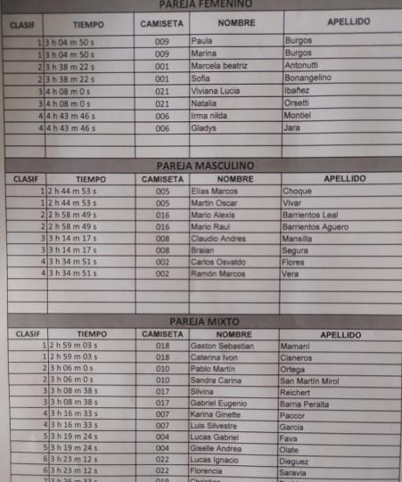 Desafio de los Campamentos por equipos 2023