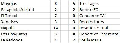 Futsal Primera A 3era Fecha Resultados 2022