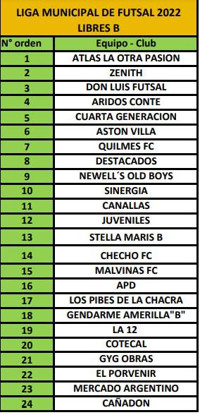 Futsal Liga Municipal Primera B 2022 equipos