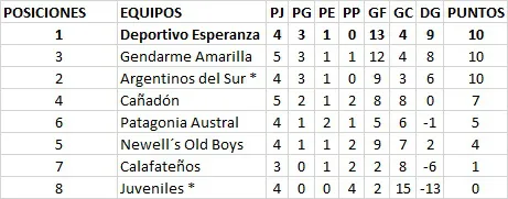 Fútbol 1era 5ta Fecha Clausura 2023