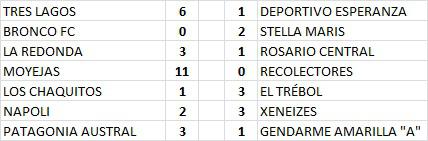 Futsal Primera A 5ta Fecha 2022 Resultados