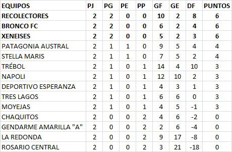 Futsal Masculino Libre Posiciones 2da Fecha 2022