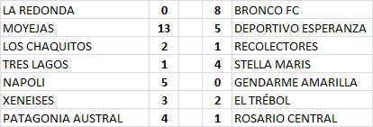 Futsal Primera A 4ta Fecha 2022