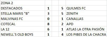 Futsal Primera B Zona 2 3era Fecha 2022