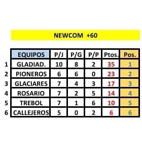 Newcom +60 Posiciones Mayo 2022