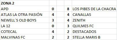 Futsal Primera B Zona 2 Resultados 5ta Fecha 2022