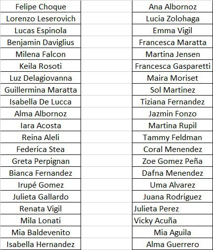 Gimnasia Artistica Valdoco listado de gimnastas Noviembre 2022