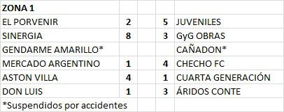 Futsal Primera B Zona 1 5ta fecha 2022 Resultados