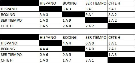 Hockey Pista Intermedia Resultados Mayo 2022