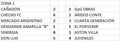 Futsal Primera B Zona 1 3era Fecha 2022