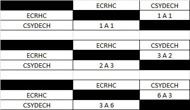 Hockey Pista Sub 16 Caballeros Resultados