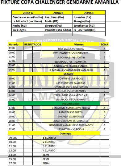 Futsal Femenino Copa Challenguer Gendarme Amarilla Mayo 2022