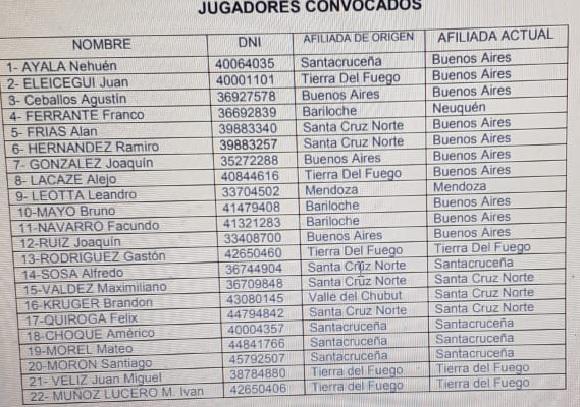 Hockey Pista Preselección Mundial 2021