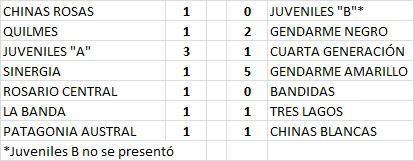 Futsal Femenino 11era Fecha 2022