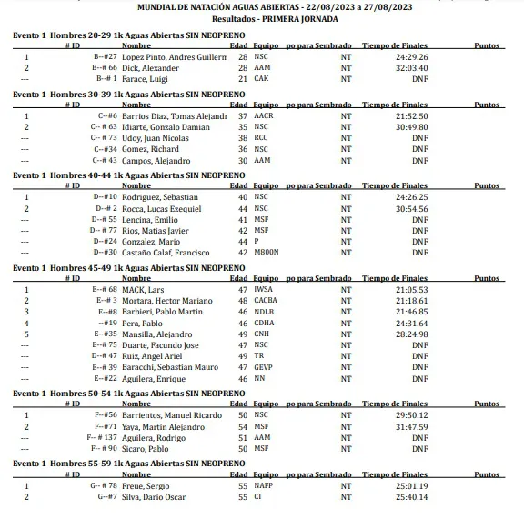 Natación Aguas Abiertas 1000 metros sin Neopreno