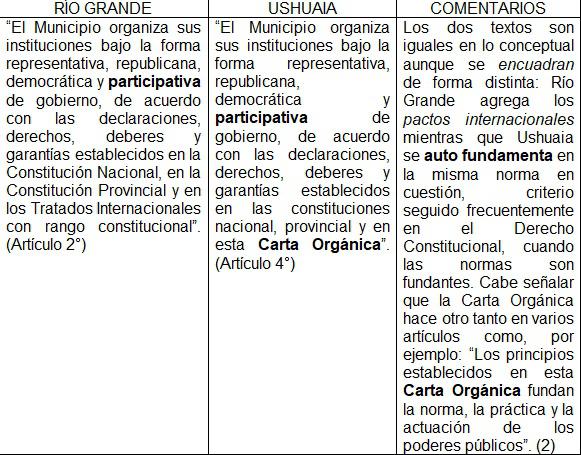 Carta Organiza cudrado
