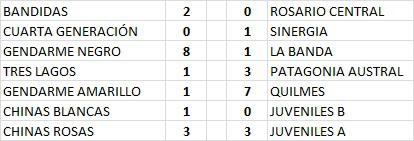 Futsal Femenino 4ta Fecha Resultados 2022