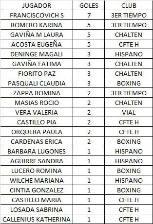 Hockey Pista Mamis Goleadoras Mayo 2022