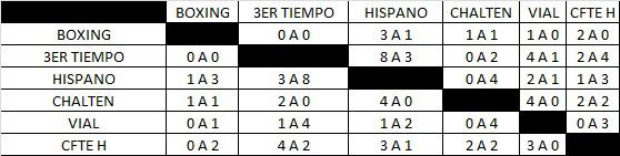Hockey Pista Mamis Resultados Mayo 2022