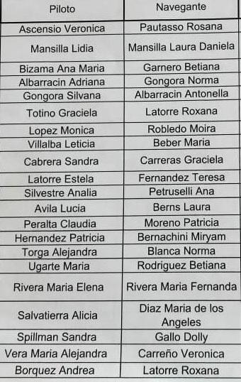 Rally de Mujeres Las Heras 2022 Binomios Inscriptos