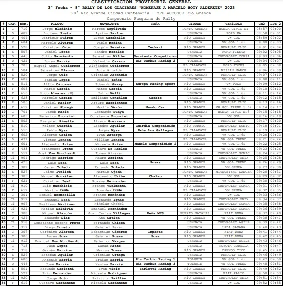 Clasificatorio Clasificación provisoria Rally APITUR 2023