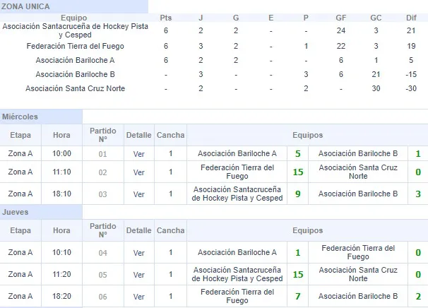 Hockey Pista Sub 14 Femenino 2023