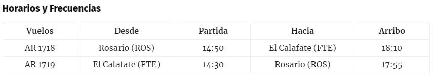 Rosario - El Calafate Vuelos