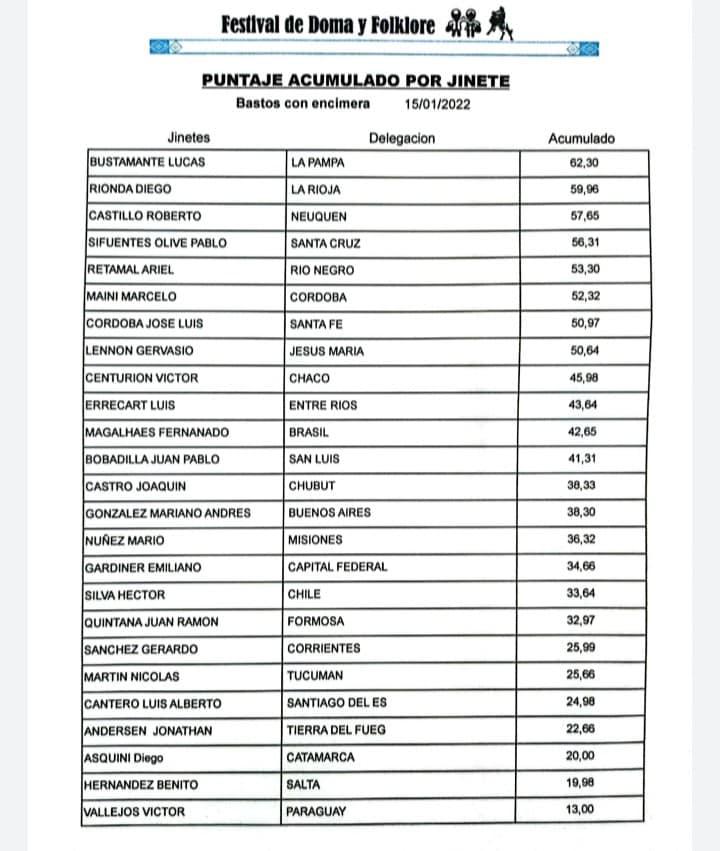 Bastos con Encimera puntaje Acumulado 14 de enero