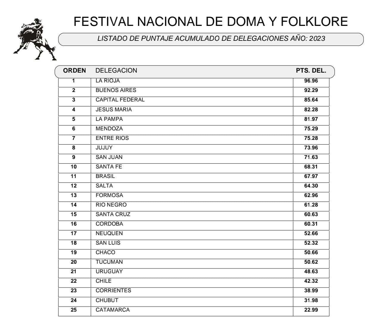 DElegacion acumulado 6ta fecha 2023