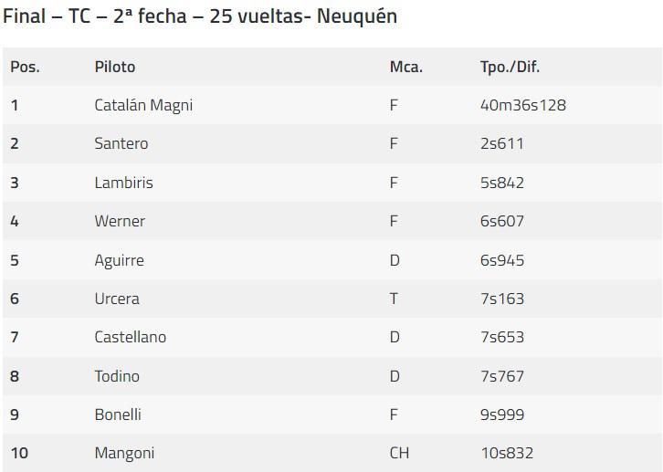 Final TC 2da Fecha 2023